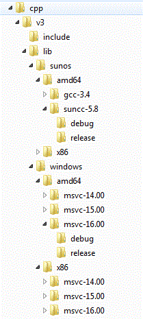 Directory hierarchy screenshot