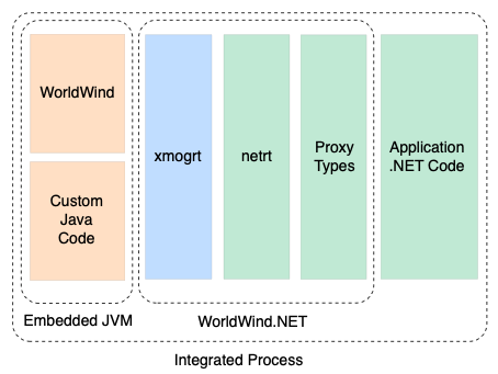 The product architecture